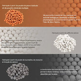Billes Filtrantes de Rechange “AquaSense MineralRefill” | Filtration Naturelle & Compatibilité Universelle